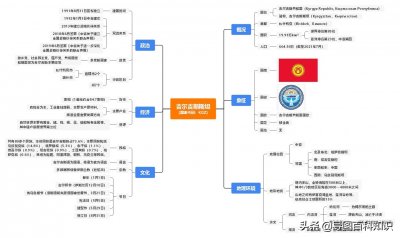 ​导图看世界各国系列4——吉尔吉斯斯坦