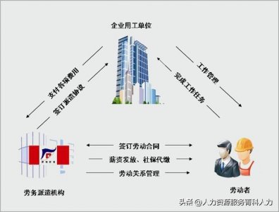 ​劳务派遣工能否转为正式员工？