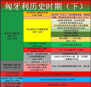 ​匈牙利十月事件，“反革命案件”or“人民起义”-匈牙利简史31