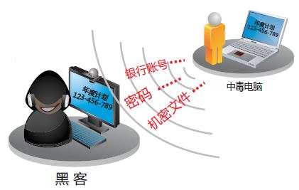 配图