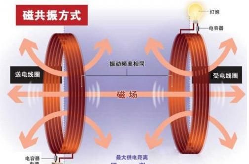 共振现象，地面共振现象及处置？图3