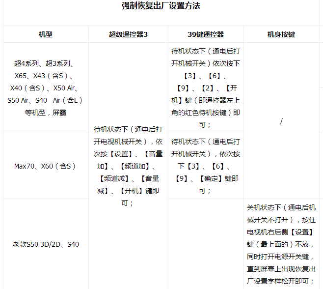 康佳电视强制恢复出厂设置(康佳电视怎么恢复出厂设置)