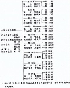 ​我军若干著名战役指挥实践与经验：抗美援朝第二次战役