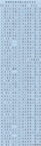 ​46名黄埔军校4期云南籍学员名单及毕业照片