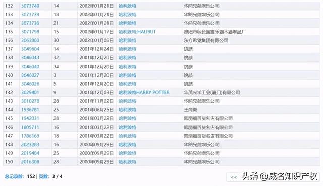 哈利·波特所有人长大后的样子 哈利波特迎来40岁生日(4)