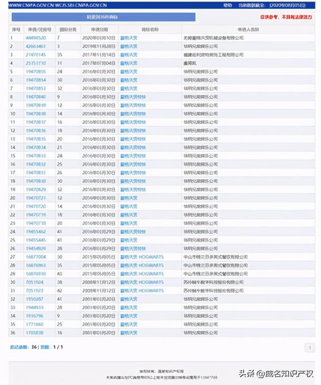 哈利·波特所有人长大后的样子 哈利波特迎来40岁生日(9)