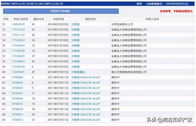 哈利·波特所有人长大后的样子 哈利波特迎来40岁生日(8)