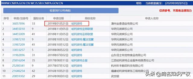 哈利·波特所有人长大后的样子 哈利波特迎来40岁生日(5)