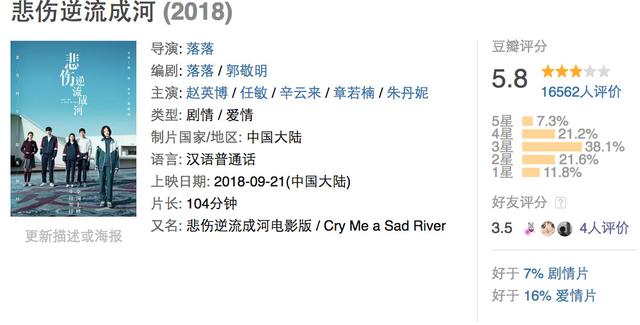 郭敬明电影作品豆瓣评分（郭敬明电影宇宙最佳）(3)
