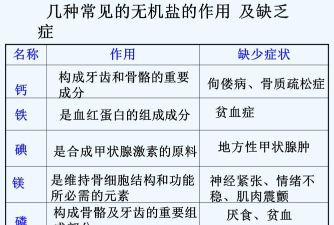 细胞中无机盐具有哪些功能