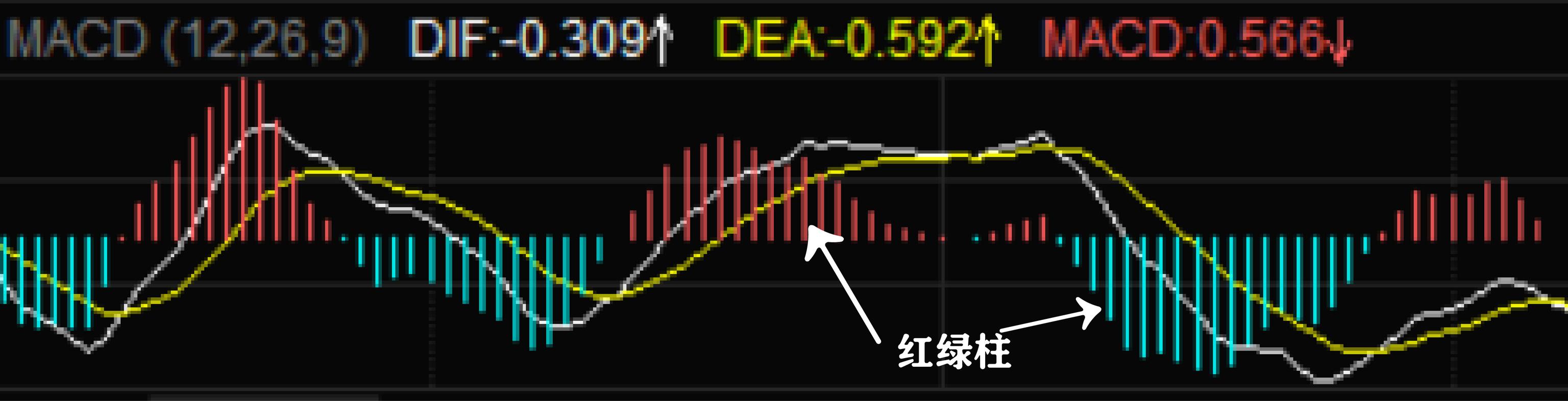 什么叫macd指标(什么是MACD)(6)
