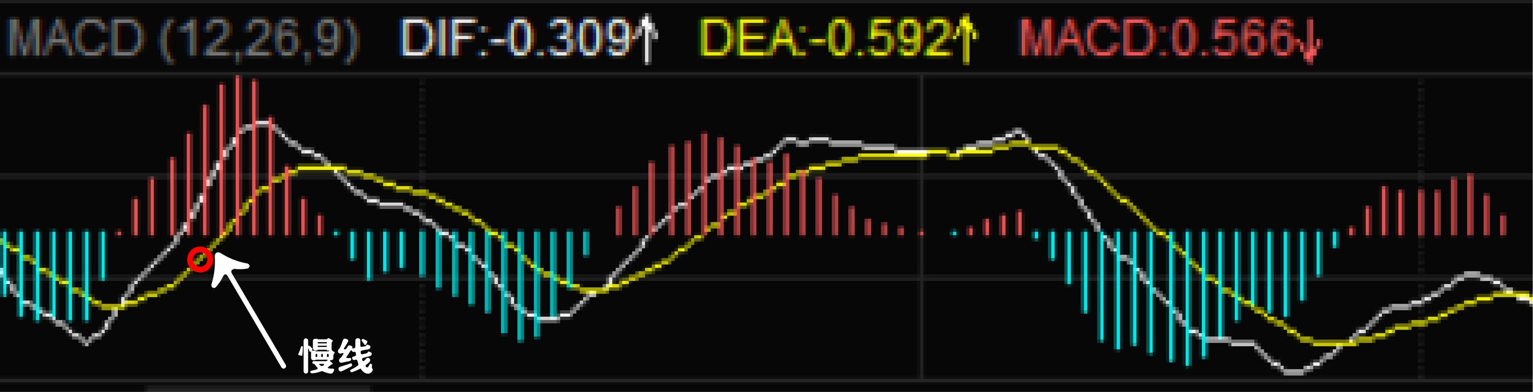 什么叫macd指标(什么是MACD)(5)