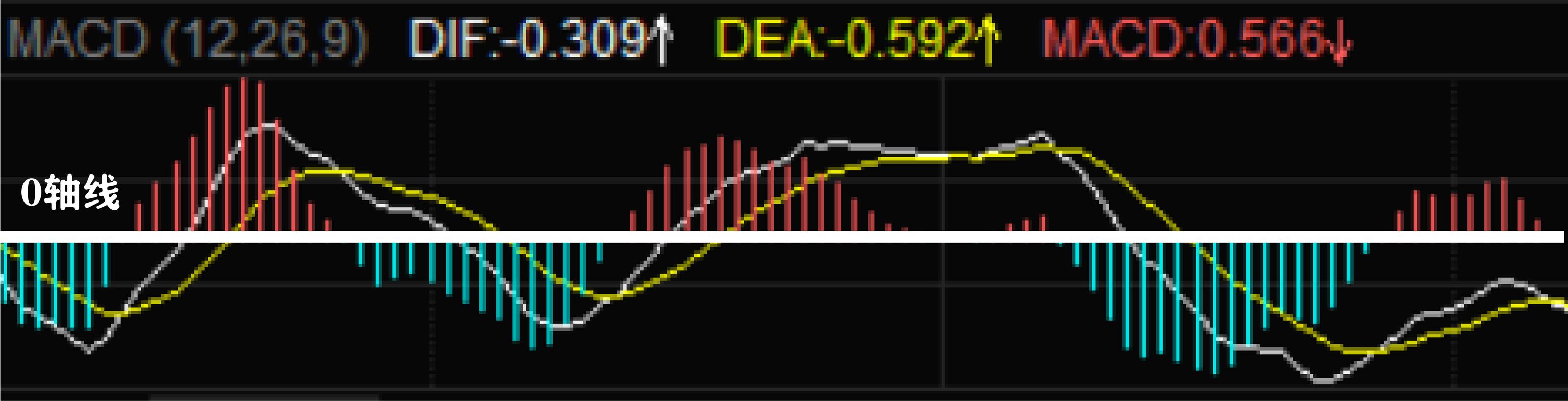 什么叫macd指标(什么是MACD)(7)
