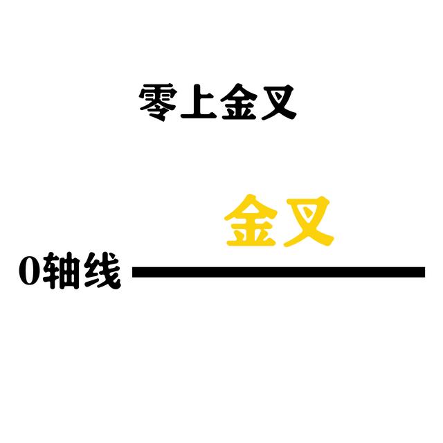 什么叫macd指标(什么是MACD)(10)