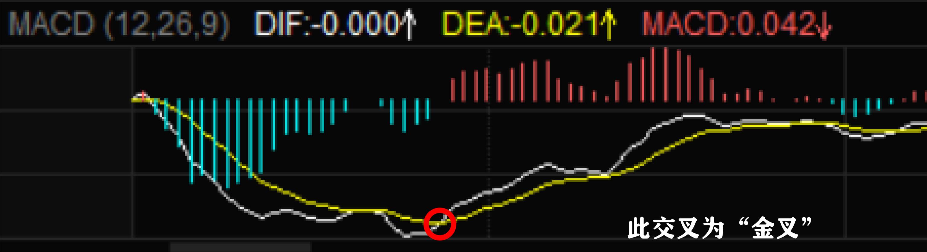 什么叫macd指标(什么是MACD)(9)