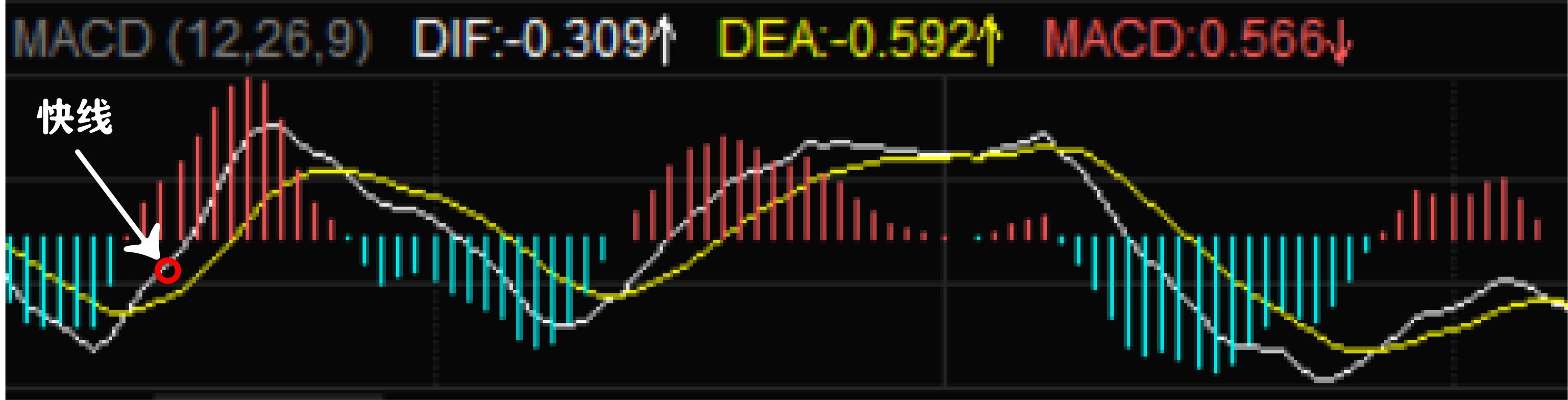 什么叫macd指标(什么是MACD)(4)