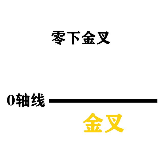 什么叫macd指标(什么是MACD)(11)