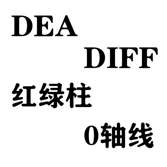 什么叫macd指标(什么是MACD)(2)