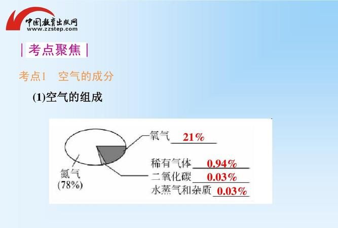 空气的成分按质量分数计算