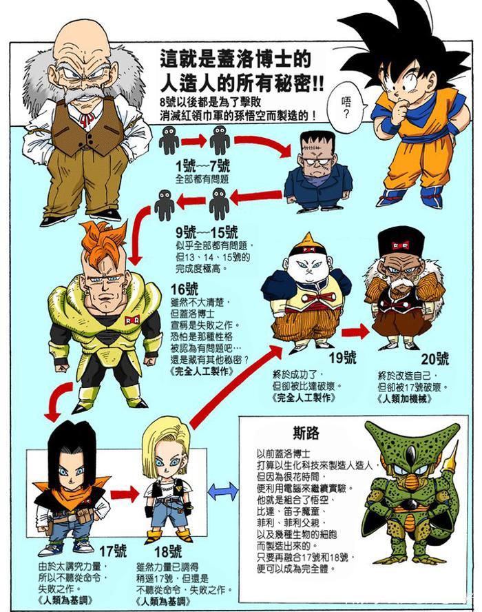 格罗博士为什么不把自己也设计成无限能量人造人