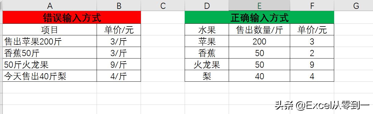 10种数据分析方法（数据统计与分析）(6)