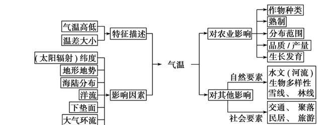 农业生产类型有哪些,什么决定农业生产类型