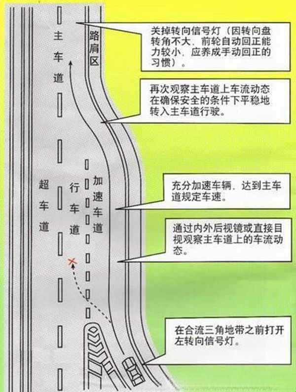 匝道是什么意思？匝道出口与入口图解-