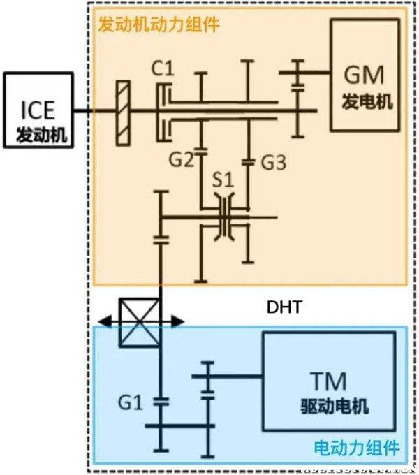 DHT混动技术是什么意思？DHT变速箱缺点是什么-