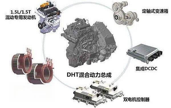 DHT混动技术是什么意思？DHT变速箱缺点是什么-