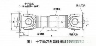 ​十字轴万向联轴器安装、使用与维护注意事项，收藏备用！