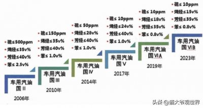 ​92号汽油适用于什么车（主要用于低排量汽车吗）