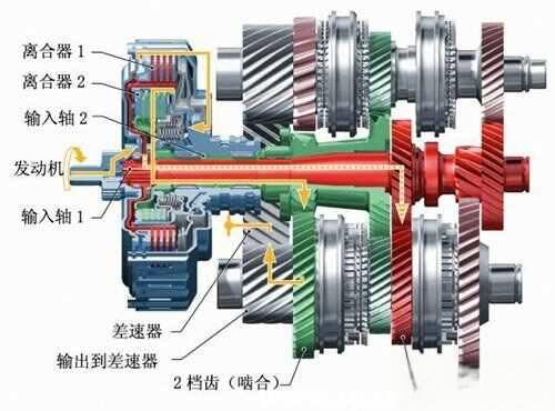 双离合是什么意思？双离合是自动挡吗-