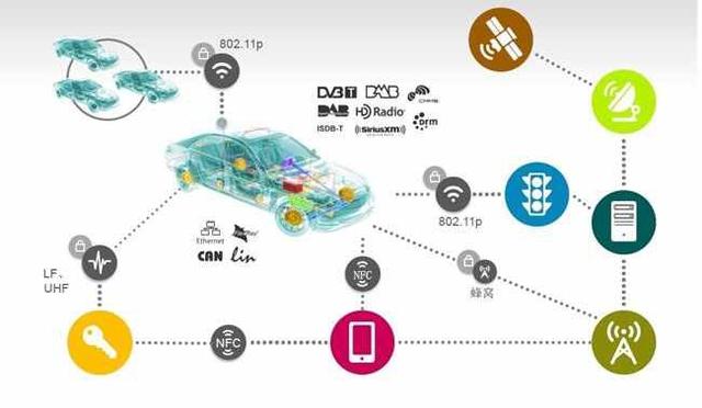车联网是什么意思，车联网是什么功能-