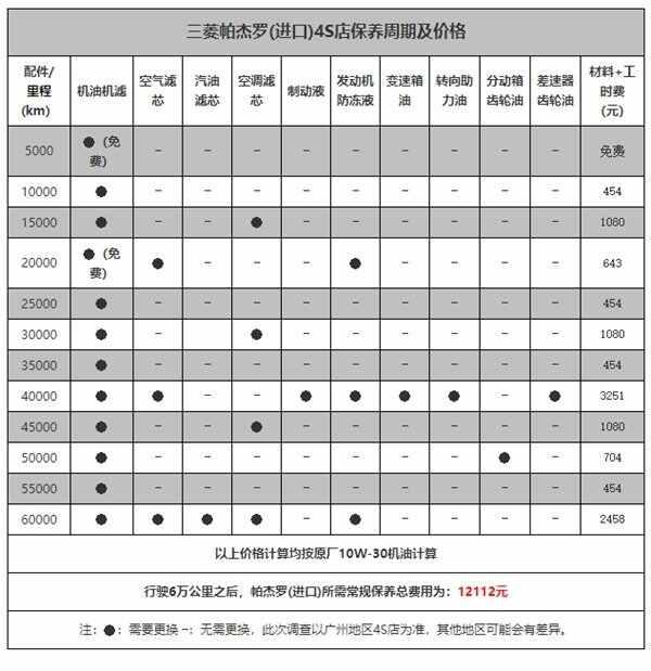 进口三菱帕杰罗怎么样？养一辆帕杰罗一年多少钱-