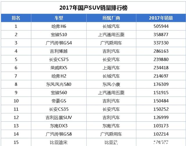 陆风是什么牌子的车?陆风汽车质量怎么样-