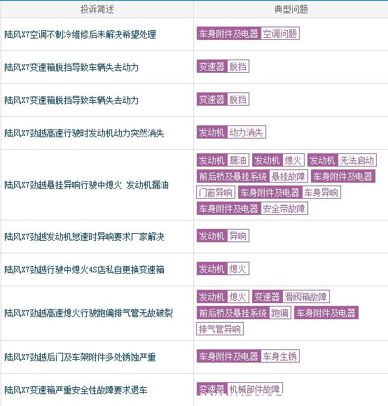 陆风是什么牌子的车?陆风汽车质量怎么样-