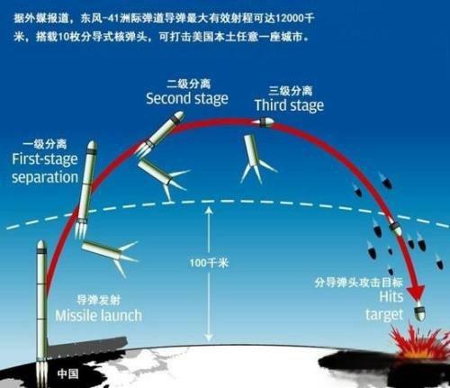 中国镇国之宝东风41导弹到底值多少钱?-