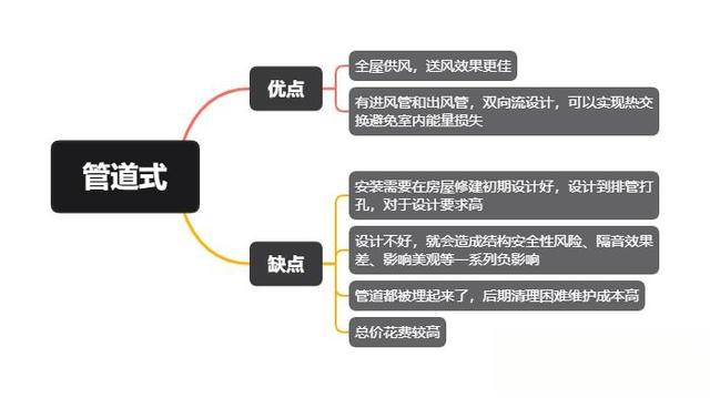 家用新风系统大概要花费多少钱啊？-