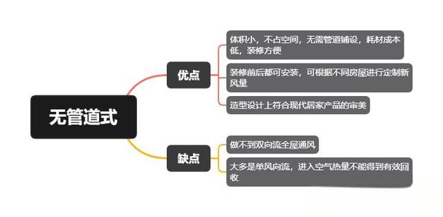 家用新风系统大概要花费多少钱啊？-