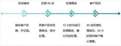 ​如何看待女车主西安奔驰买车后，没开出店门就发动机漏油，却被告知只能换发动