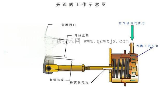 涡轮增压器工作原理-