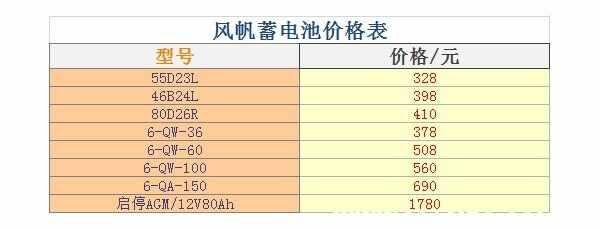 风帆电瓶多少钱,风帆蓄电池价格表-