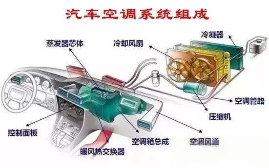 为什么不开AC汽车空调也吹凉风?-