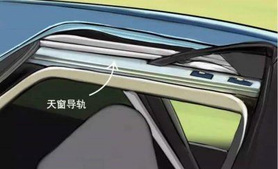 ​天窗一边高一边低怎么调