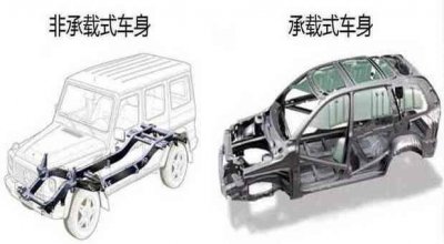 ​车身承载式和非承载式的区别