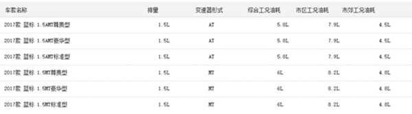 哈弗h1油耗高吗,哈弗h1油耗多少钱一公里-