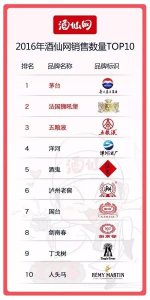 ​通天赤霞珠干红葡萄酒价格，通天干白葡萄酒价格