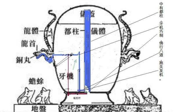 地动仪原理图,东汉天文学家张衡发明地动仪的原理是什么图4