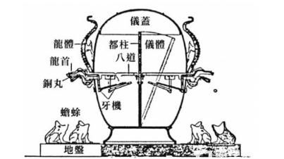 地动仪原理图,东汉天文学家张衡发明地动仪的原理是什么