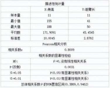​配对t检验需要满足什么条件(配对t检验spss)